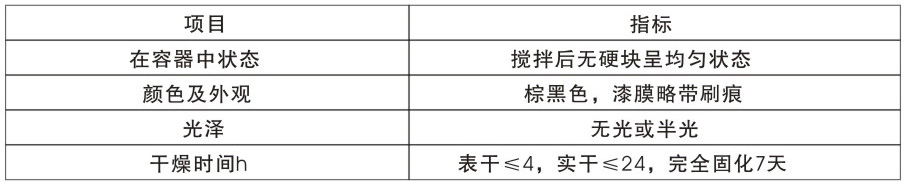 技術要求：